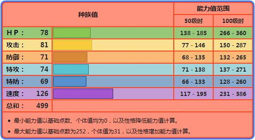 (烈箭鹰疾风之翼怎么获得)烈箭鹰疾风之翼特性，如何获得及激活效果？