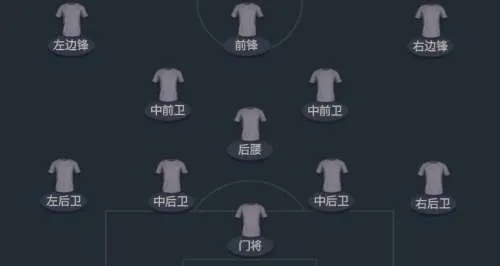 (最佳11人阵型)打造最佳11人平民攻略：如何挑选实惠又实力强大的球员