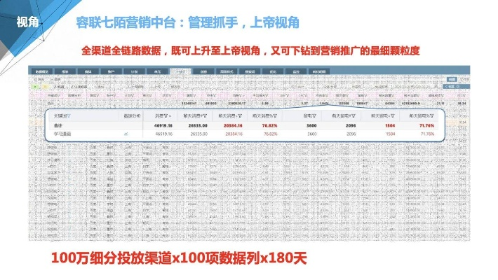 7777788888精准管家婆服务内容|真实数据解释落实_保养版.0.510