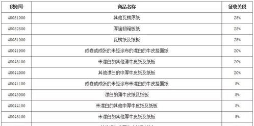 新澳2024年历史开奖记录查询结果|统计数据解释落实_管控版.1.253